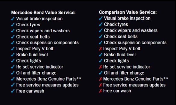 Mercedes-Benz Value Service